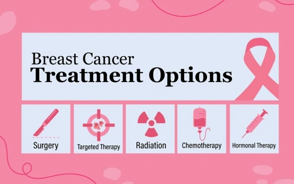 breast cancer treatment in India